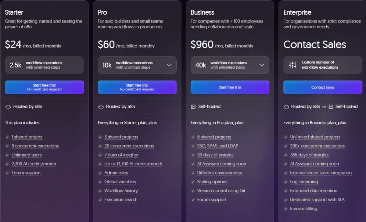 n8n pricing
